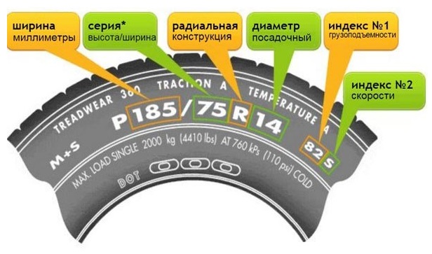 Маркировка автомобильных шин